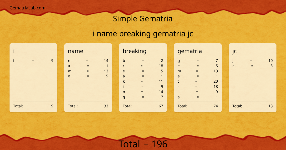 i name breaking gematria jc in simple Gematria